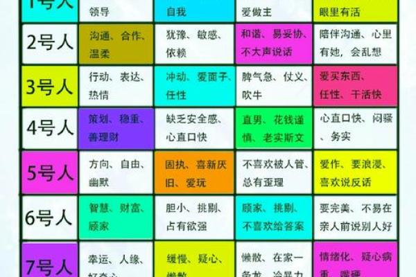 如何解读个人命局，找到属于自己的生命密码