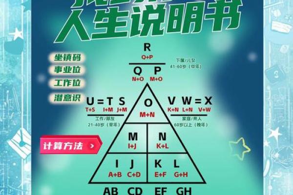 如何解读个人命局，找到属于自己的生命密码