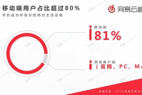 探寻“命硬”背后的音乐力量——《命硬》BGM深度解析
