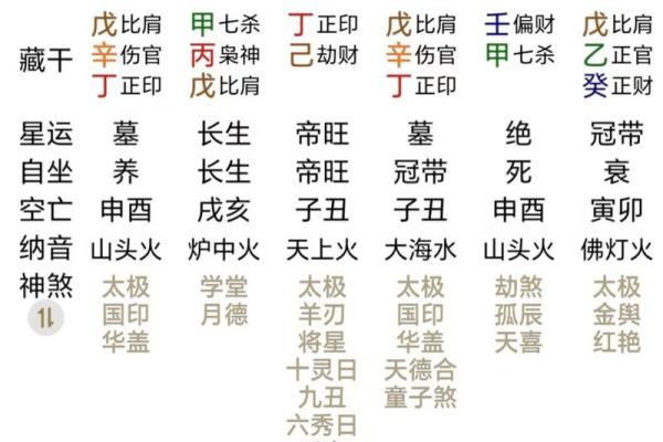 掌握命理精髓：甲戌丙寅丙子命格解析与运势剖析