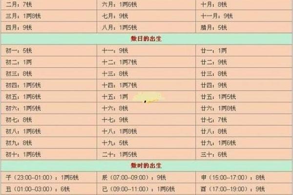如何根据生辰八字知道自己那年是什么命？