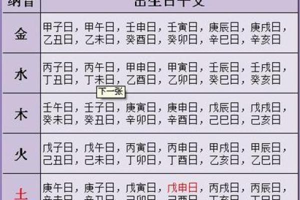 如何根据生辰八字知道自己那年是什么命？