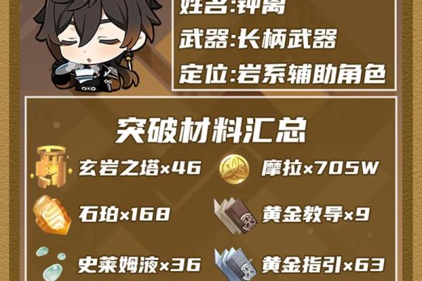 解码零命钟离：探索她在《原神》中独特的魅力与作用