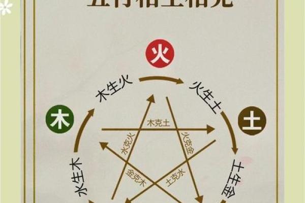 揭开2014年腊月五行命理的秘密：运势与人生的深刻联系