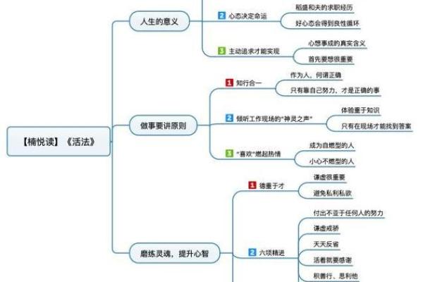 2004年命女性的命运之道与生活哲学