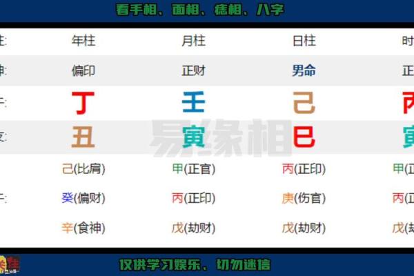 命理学视角：克夫命的八字特征与解析