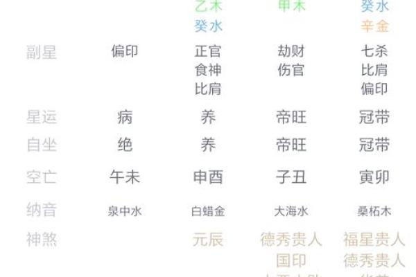 癸巳年命运深析：解析癸巳命主的宅命特质与人生机遇