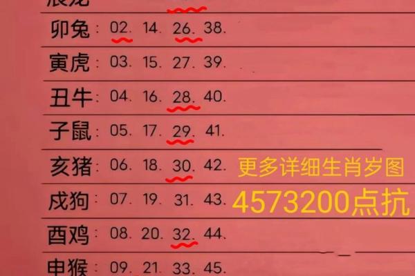1949年属什么生肖？探索一生命运与性格的奥秘！