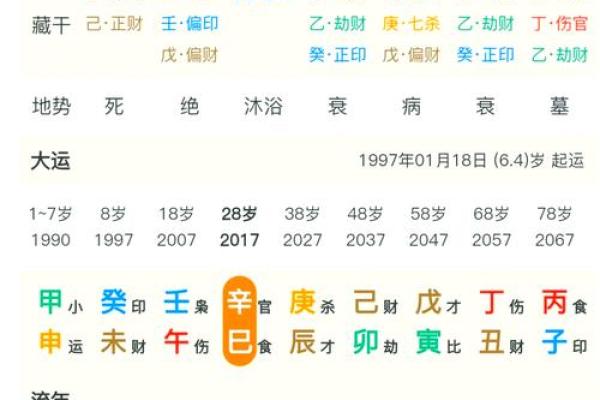 七杀多身弱女命：如何选择适合的男命伴侣
