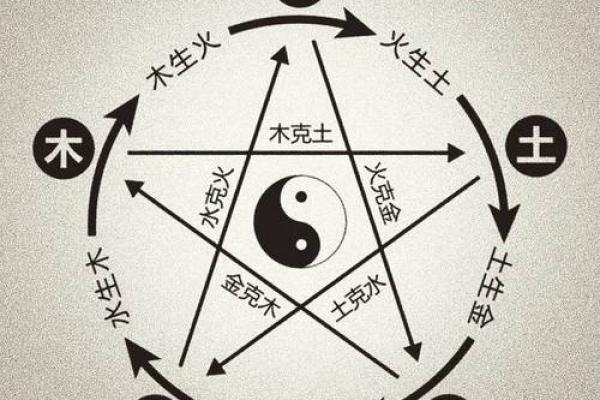 探索八字命理：2008年出生者的属性解析与人生启示