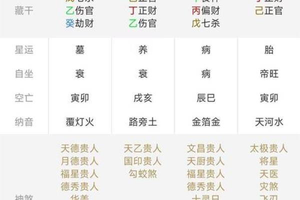 2017年属相分析：了解你的命理与未来机遇！