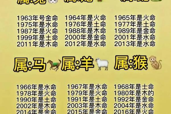 你知道吗？属相决定命运，老土命的生肖解析与生活指导！