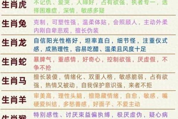 固定命盘指示什么生肖？解锁你的命运之钥！