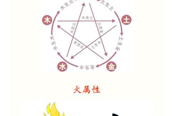 命里火多，生活与性格的多重变化解析