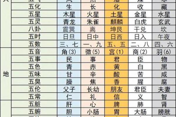 农历1949年出生的命理解析：五行之道与人生启示