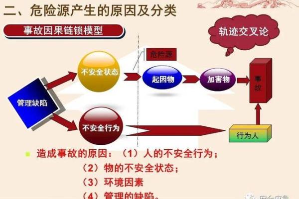 要你命和要你命的区别：深入探讨安全与风险的微妙关系