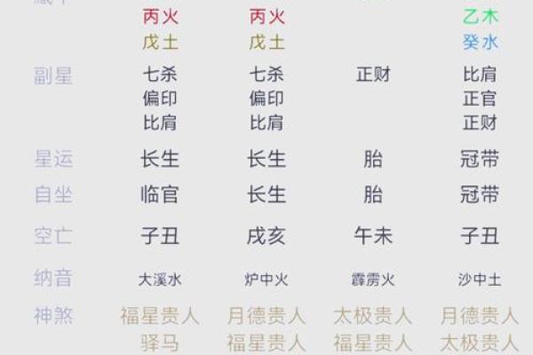 探索命理的奥秘：中等命格的真实水平与生活指导