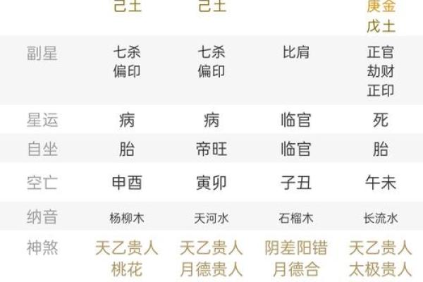 揭秘六命火神：带什么遗物才能助你一臂之力？