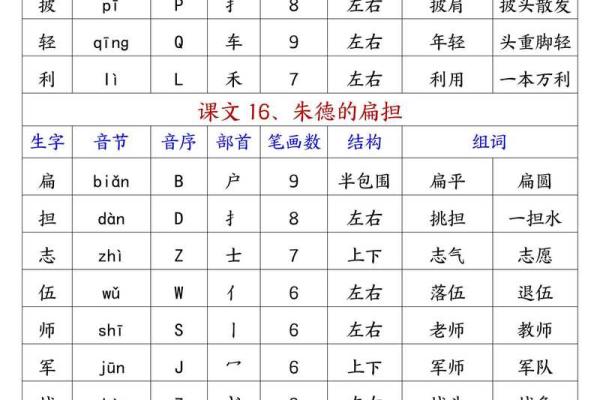 命的读音解析及其音序的深刻含义