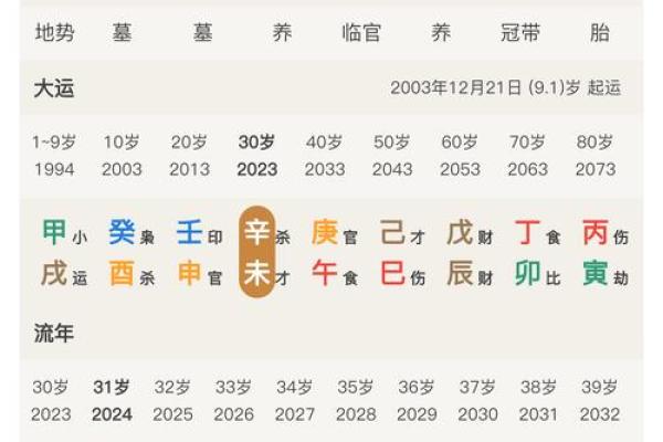 1980年男生八字命运解析：探寻命中的机遇与挑战