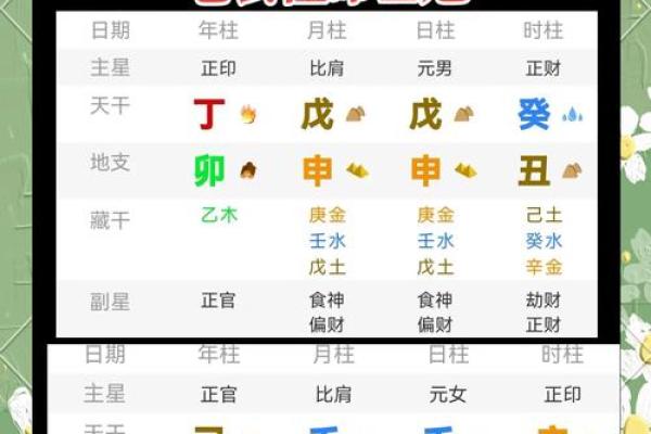 1980年男生八字命运解析：探寻命中的机遇与挑战