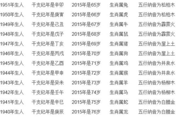1974属龙女解析：命运与性格的深度剖析