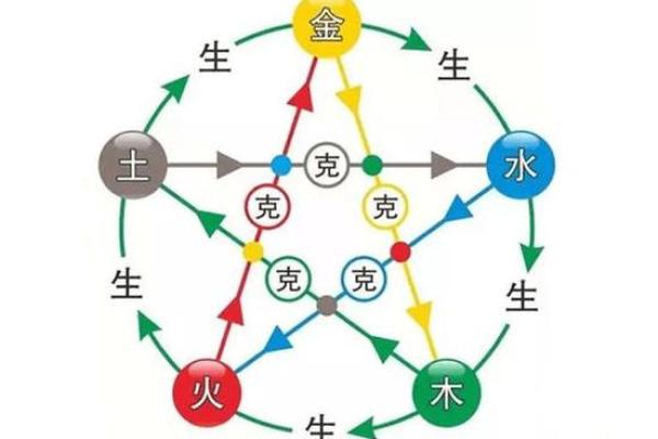 命理方向的探索：以五行八字为准的生活智慧