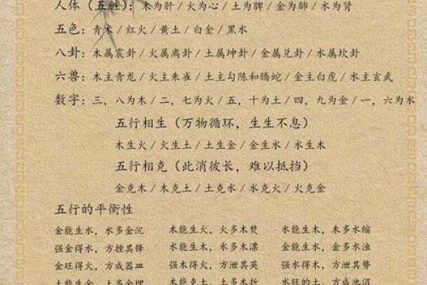 命理方向的探索：以五行八字为准的生活智慧