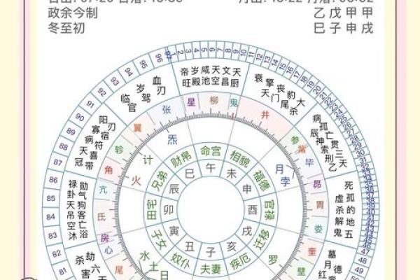 2002年：命运的星象与人生的缺失之道