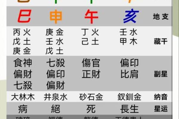 命理中的喜与缺：如何用五行平衡生活中的财富与健康
