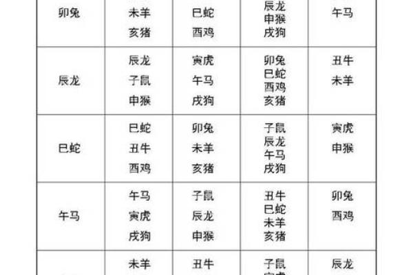 生肖命最丑排名：探讨各生肖的外貌与性格