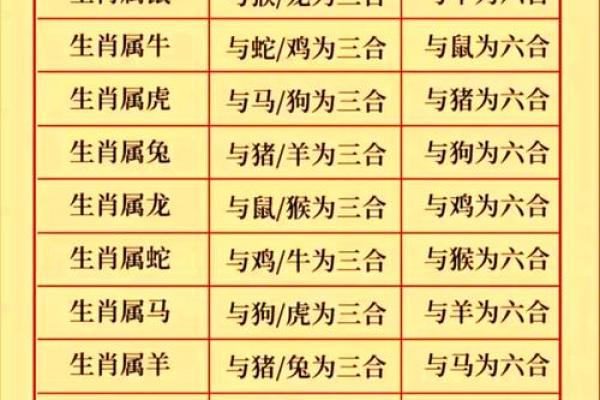 命理探秘：命里有三点水，究竟属什么生肖？