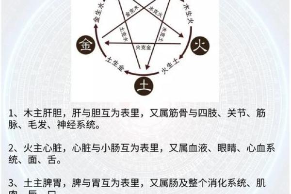 命与山下火：探讨五行相克的深刻意义与启示