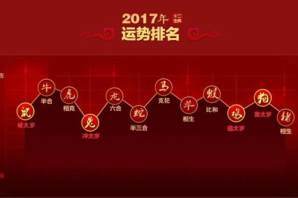 丙子年出生的人是什么命？解密古老命理与性格特点