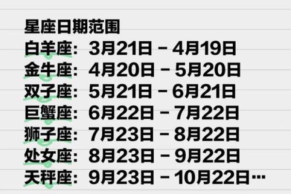 探索12星座的命运之路：每个星座几月几日代表什么命运？