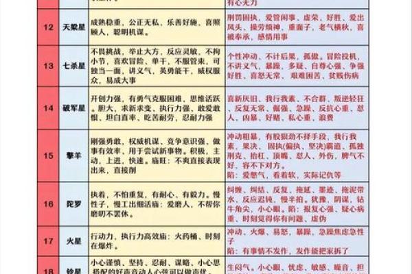 脾气与命格：解密最佳脾气的命理特征与生活智慧