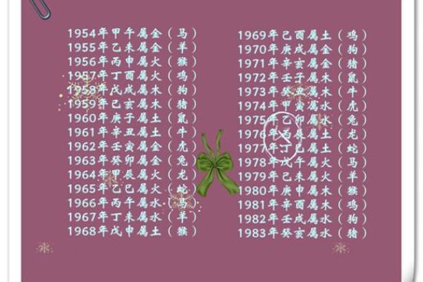 23岁男生的命运解析：生肖属相对人生的影响