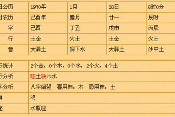 探索命理：80年腊月28日出生的命运解析
