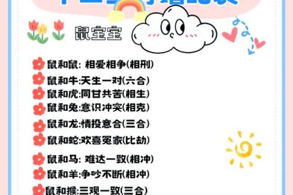 金命人的最佳生肖伴侣：和谐共处的生肖之道