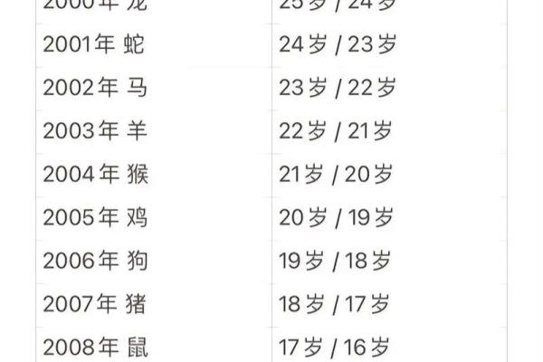 属猪人在36岁时的命运分析与人生智慧