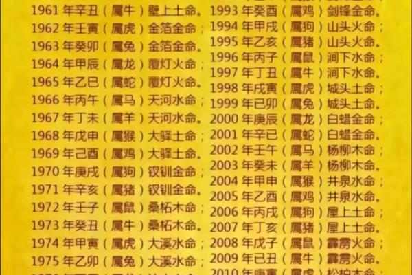44年是什么命缺什么生肖？探索命理的奥秘与生肖的关系
