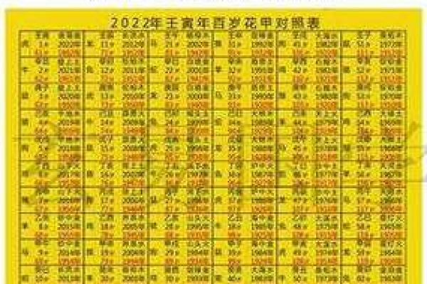 1991年出生的你，命理和生肖这一年如何相配？