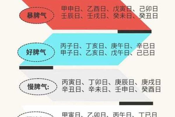 揭秘甲戌、庚午、癸亥、庚申的命理特征与人生智慧