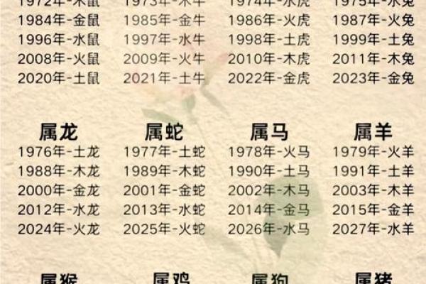 1997年生肖解析：属牛之命的五行与性格揭示