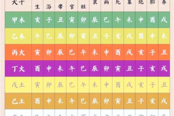 阴历10月11日出生的人命运解析：探索你内心的星辰之路