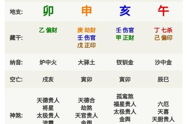 四命琴与六命琴的奥秘：揭秘命理中的两种文化符号