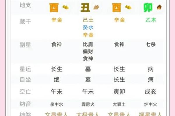1994年属什么？五行与命运的奥秘解析