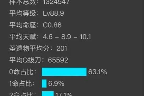 原神角色命之差：0命与6命的深度解析