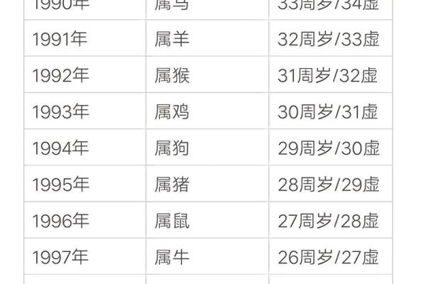 1994年属狗的命运解析：狗年人的性格与人生轨迹