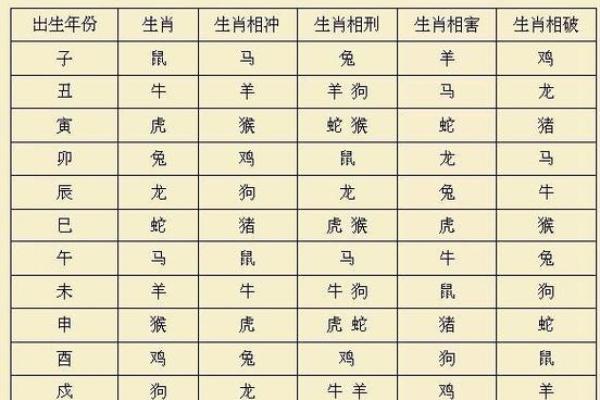 探索2016年腊月命理：命运与生肖的独特交汇